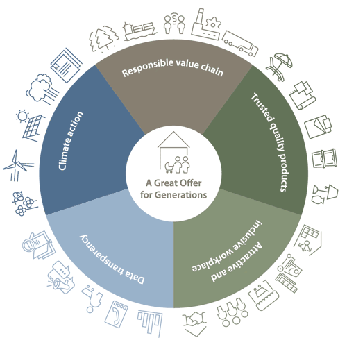 Sustanability grapic animation Sustanability grapic animation