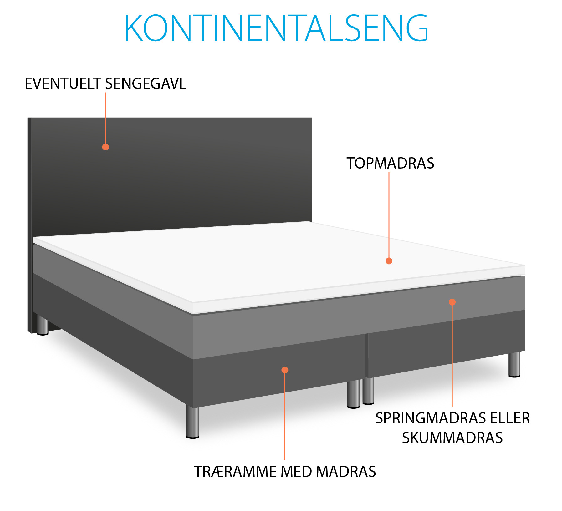 Kontinentalseng