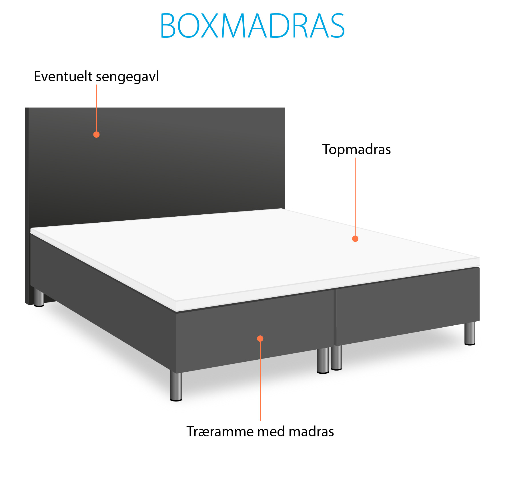 Boxmadras