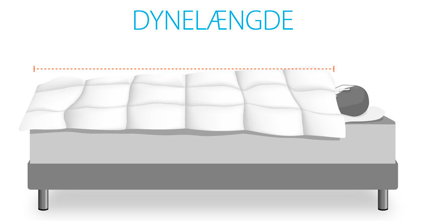 Dynelængde