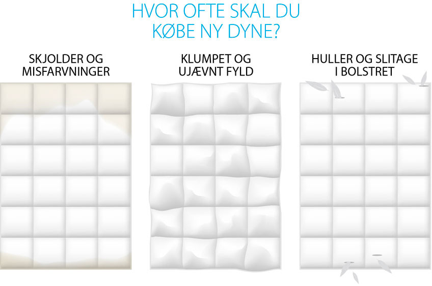 Hvor ofte skal du skifte din dyne