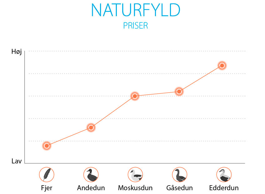 Priser på naturfyld Priser på naturfyld