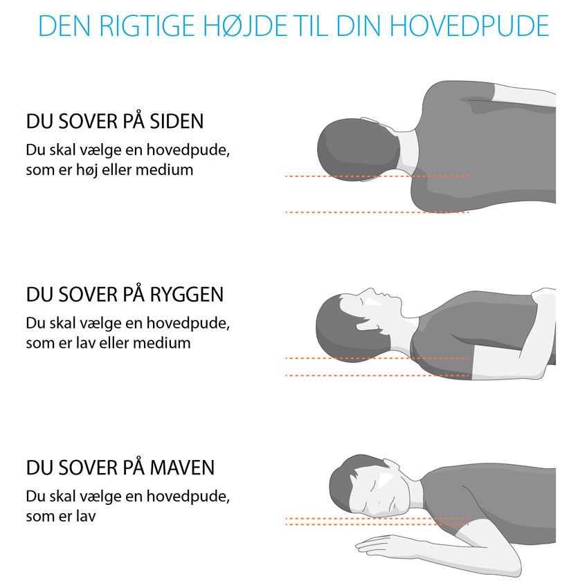Den rigtige højde til din hovedpude Den rigtige højde til din hovedpude