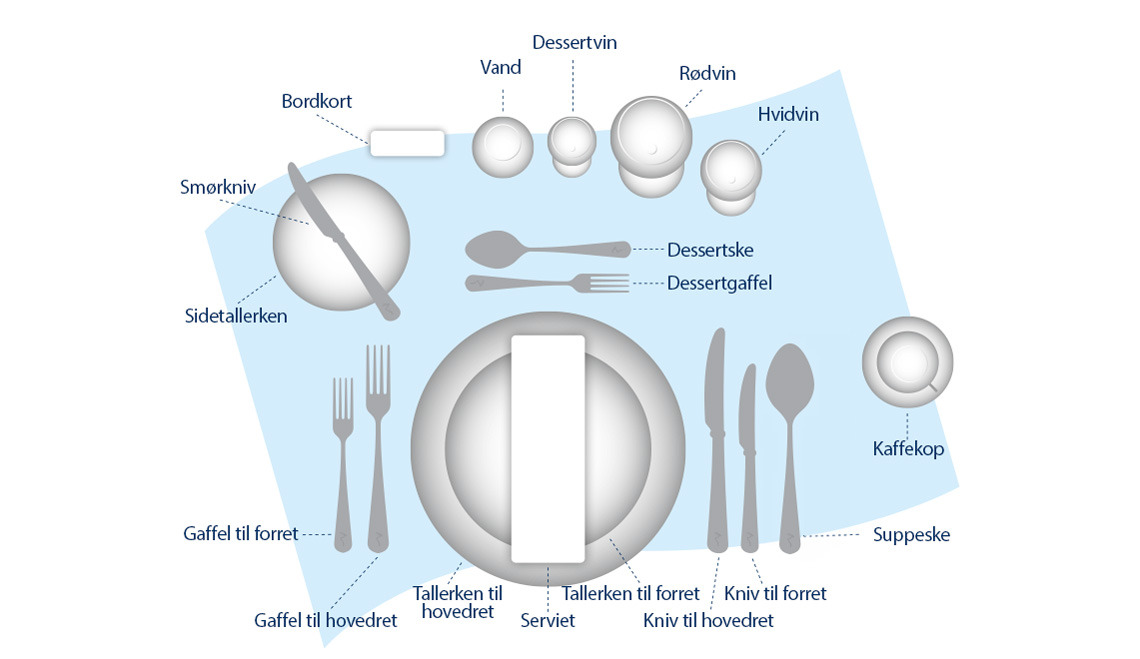 Placering af glas, bestik, tallerkener osv. 