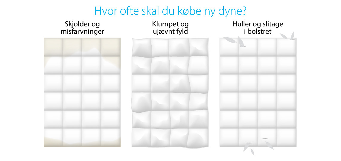 Hvor ofte skal du skifte din dyne