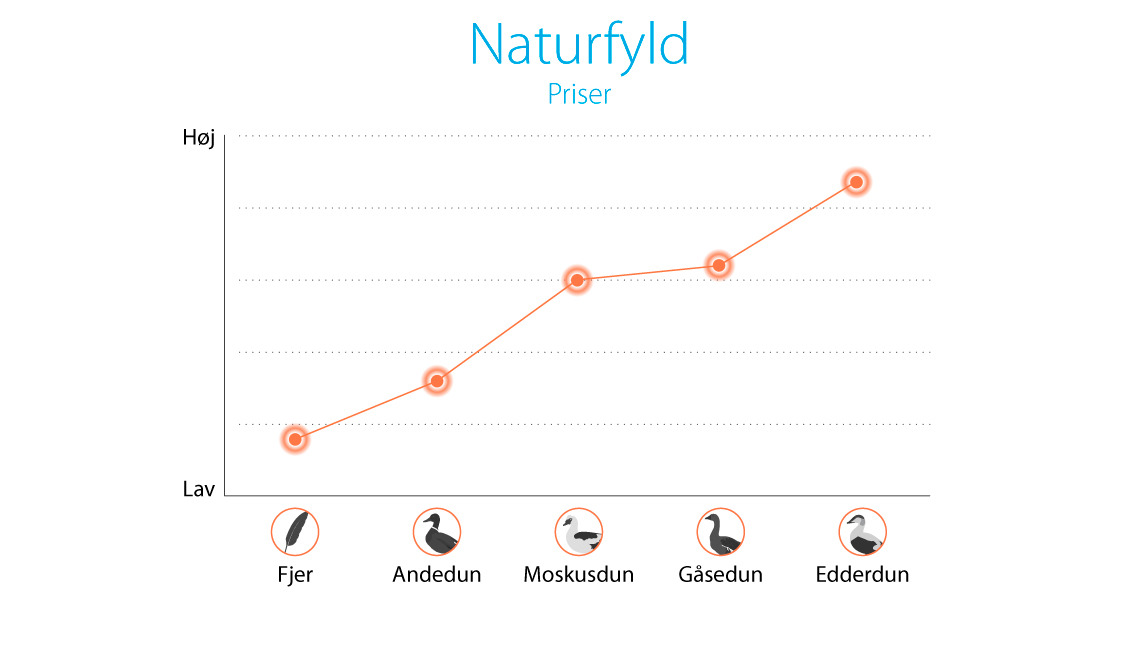 Priser på naturfyld